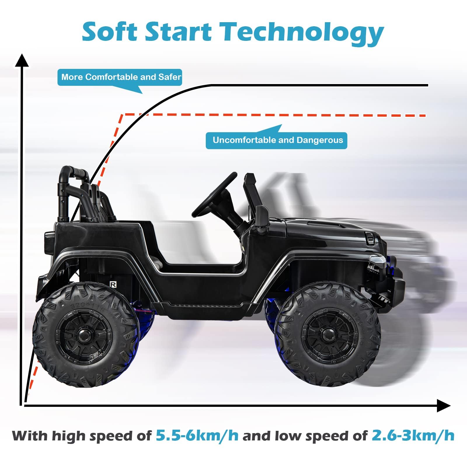 INFANS Kids Ride on Car Truck with 2.4G Remote Control, 12V Battery Powered Electric Cars for Kids