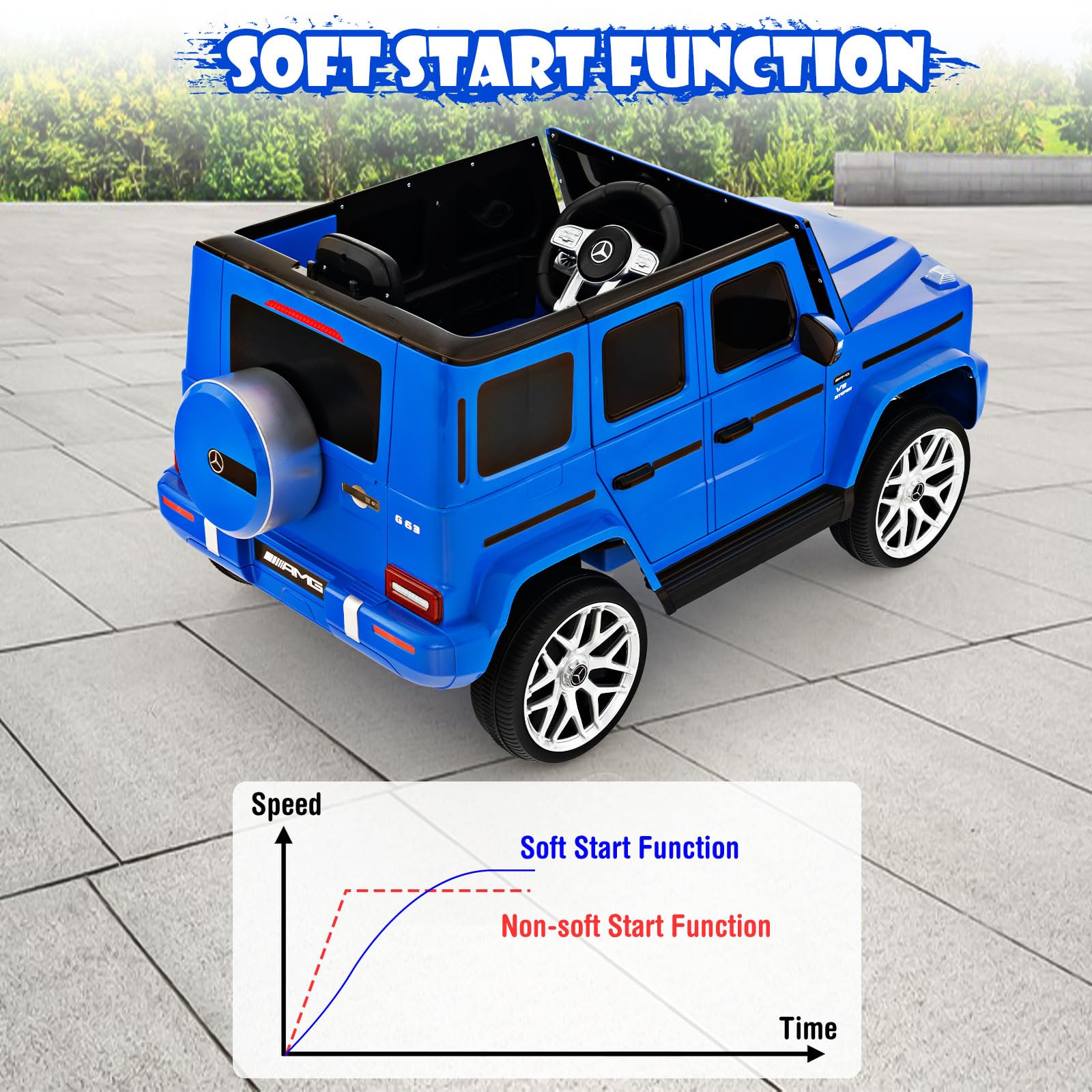 INFANS Licensed Mercedes Benz G63 Kids Ride on Car, 12V Electric Vehicle, Battery Powered for Children Boy Girl