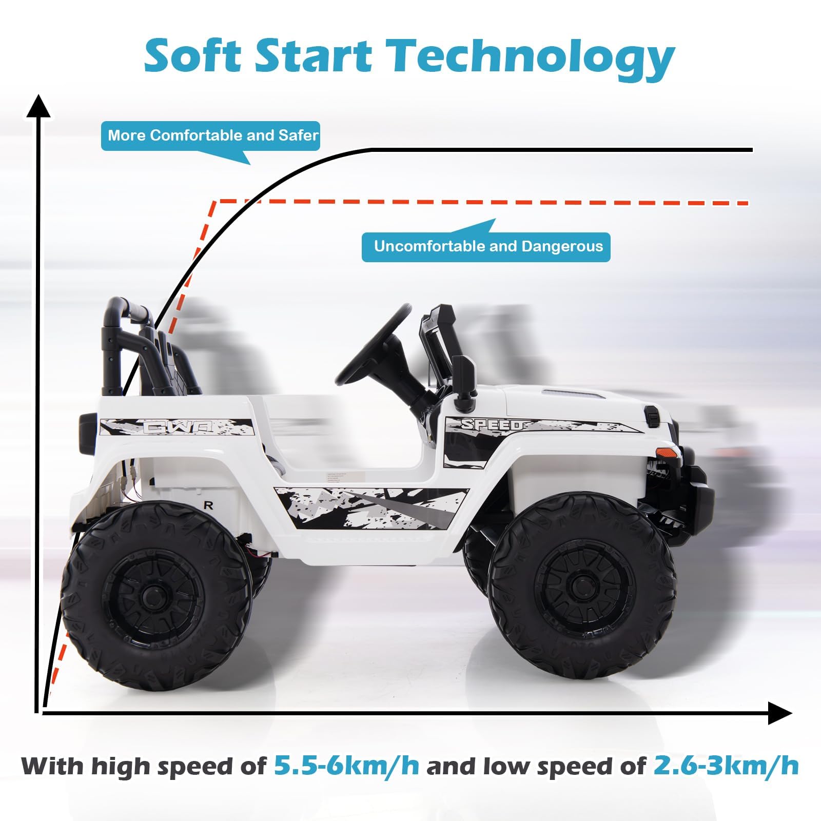 INFANS Kids Ride on Car Truck with 2.4G Remote Control, 12V Battery Powered Electric Cars for Kids