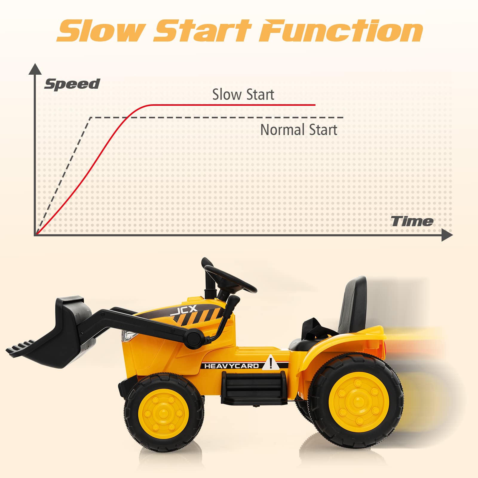 INFANS Kids Ride on Car, 12V Electric Excavator Vehicle Construction Truck, Toddlers Battery Powered Bulldozer Tractor